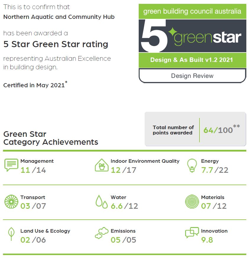 3. green star certificate with correct name